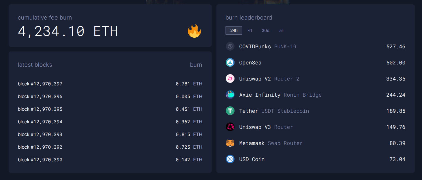 冒牌货受追捧：带上新冠口罩的COVIDPunks为ETH燃烧第一的项目