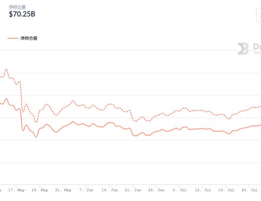 金色DeFi日报 | 印尼一家度假村通过NFT拍卖筹集365万美元