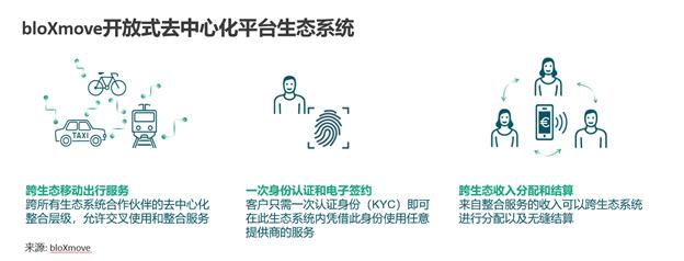 bloXmove 热点观察之巨头倒塌后,出行行业还有新浪潮？