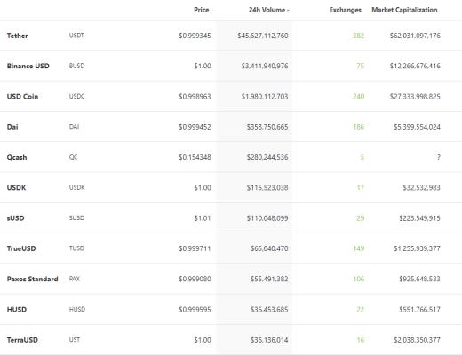 Terra：稳定币军团的崛起之路业务分析初步价值评估参考内容与致谢
