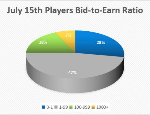 从Aavegotchi看metaverse的三大属性