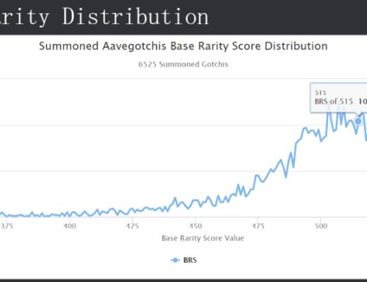 从Aavegotchi看metaverse的三大属性