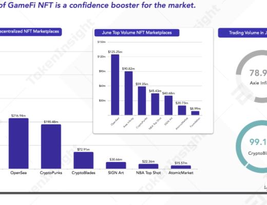 从Axie Infinity中看到加密游戏的突破之路