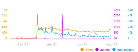 从Aavegotchi看metaverse的三大属性