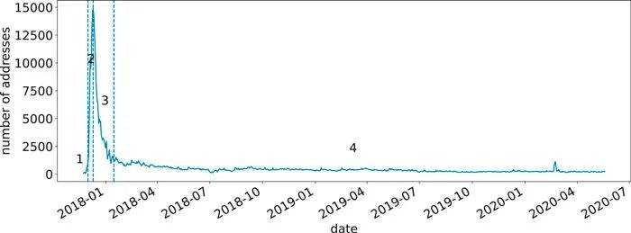 从Aavegotchi看metaverse的三大属性