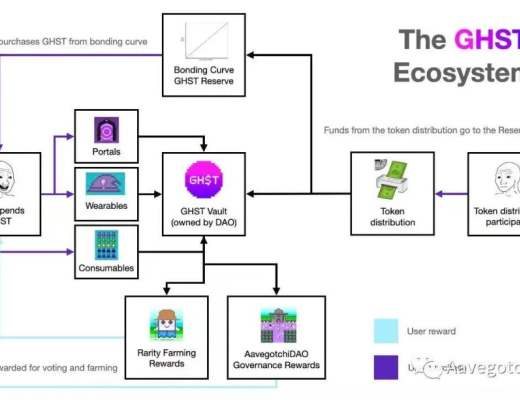 从Aavegotchi看metaverse的三大属性