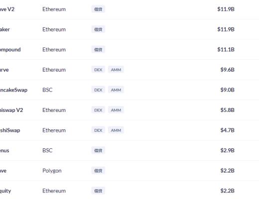 DeFi周刊 | DeFi币种普涨 总市值达到1060亿美元