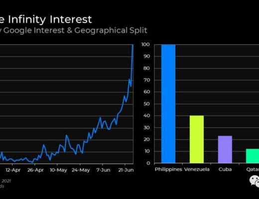 从Axie Infinity中看到加密游戏的突破之路