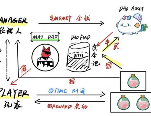 从Aavegotchi看metaverse的三大属性