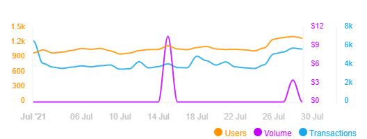 从Aavegotchi看metaverse的三大属性