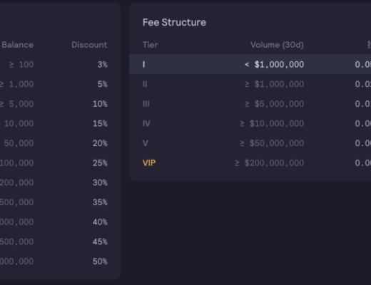 空投狂欢过后 dYdX紧临抛压考验