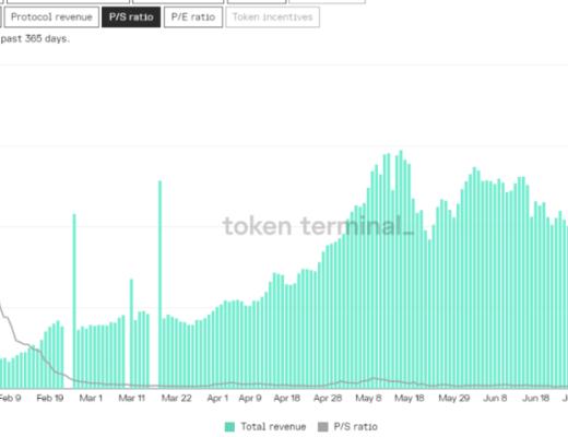 Lido Finance:ETH 2.0 去中心化的守护者