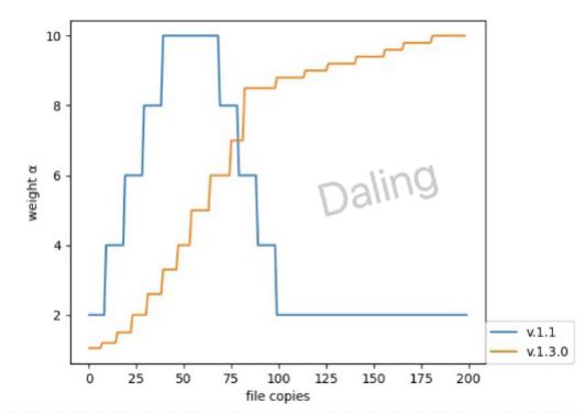 Crust主网上线临近 这波“红利”能冲吗？