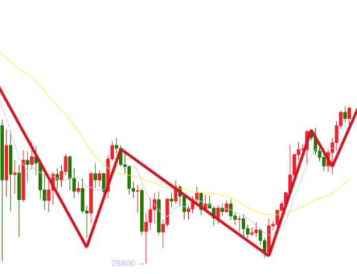 8.9晚间行情： 行情目前强势上涨 后期能否再创新高