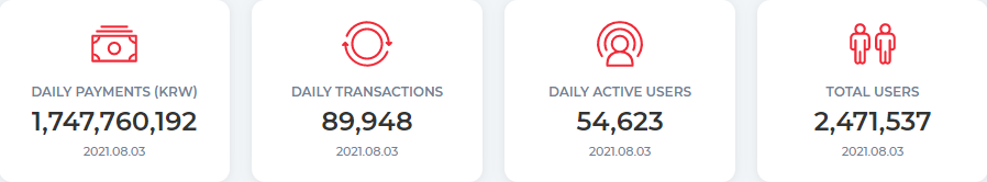 皓月初升：万字长文解读Terra生态的圣三角