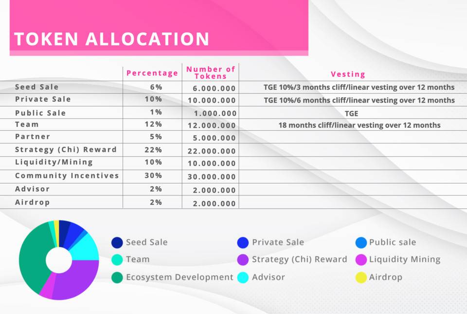 三分钟读懂 YIN Finance：Uniswap V3 生态流动性管理协议