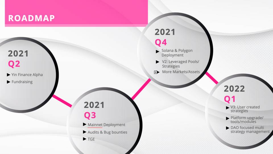 三分钟读懂 YIN Finance：Uniswap V3 生态流动性管理协议