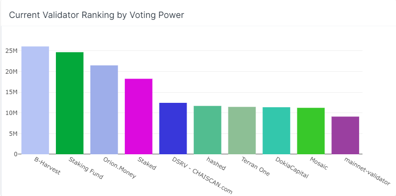 皓月初升：万字长文解读Terra生态的圣三角