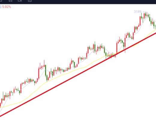8.9晚间行情： 行情目前强势上涨 后期能否再创新高