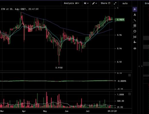 Lido Finance:ETH 2.0 去中心化的守护者