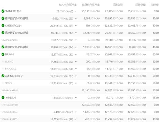 Crust主网上线临近 这波“红利”能冲吗？