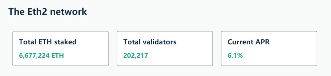 Lido Finance:ETH 2.0 去中心化的守护者