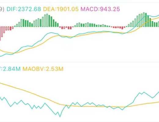 8.9午间行情：多头遇阻 行情能否延续