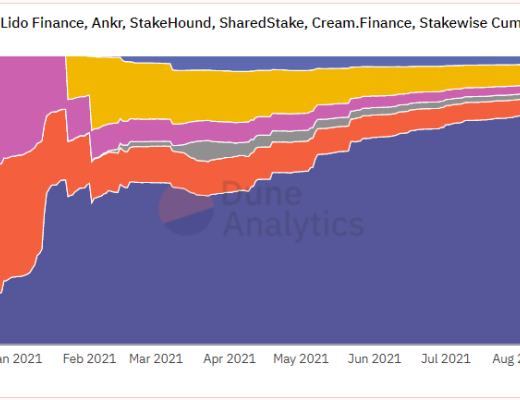 Lido Finance:ETH 2.0 去中心化的守护者