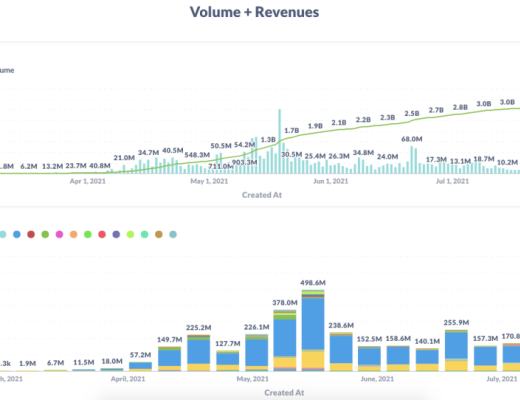 空投狂欢过后 dYdX紧临抛压考验
