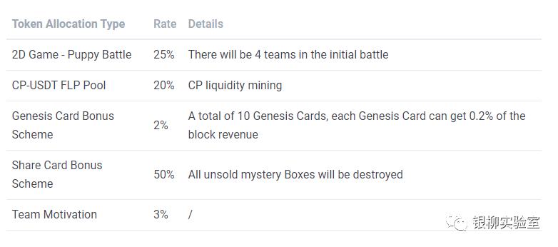 CoPuppy新手教程 | 狗狗世界详解（一）