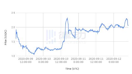 Skyward Finance：摆脱抢跑机器人的支配