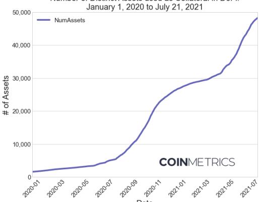 DeFi行业爆发：TVL指标正面临三个挑战