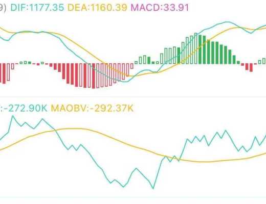 8.10午间行情：继续推进 短期关键位置在哪