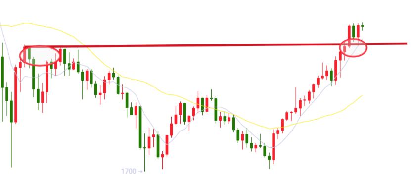 8.10晚间行情:大饼突破46000 后期预计强势上涨