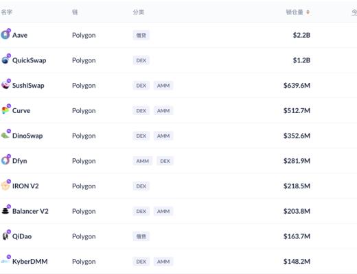 一文看懂Polygon及其生态