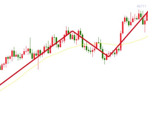8.10晚间行情:大饼突破46000 后期预计强势上涨