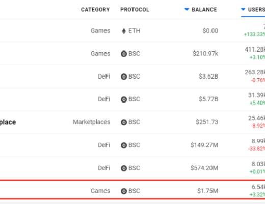“边玩边赚”系列-Crypto Zoon
