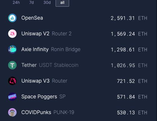 觅新 | Space Poggers:为以太坊添把“火”