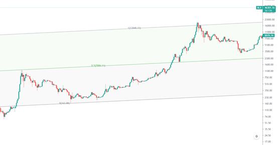 金色趋势丨牛市下半场刚启动?