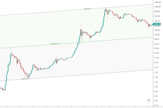 金色趋势丨牛市下半场刚启动?