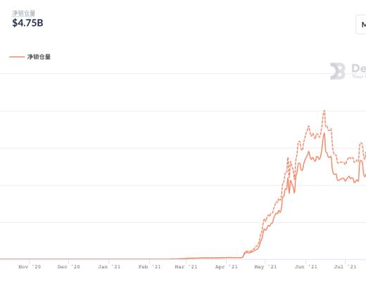 一文看懂Polygon及其生态