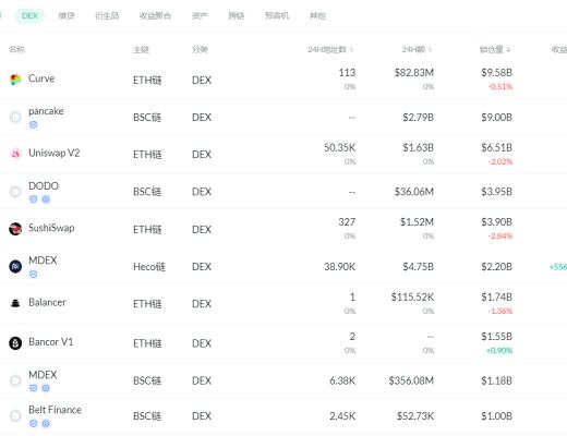 金色DeFi日报 | SushiSwap周报：融资提案暂停、Trident用户内测启动