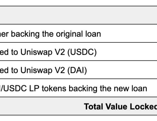DeFi行业爆发：TVL指标正面临三个挑战