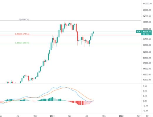 金色趋势丨前期压盘越狠 市场现在就有多猛