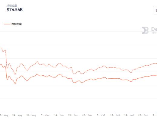 金色DeFi日报 | SushiSwap周报：融资提案暂停、Trident用户内测启动