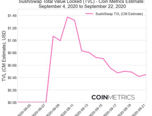 DeFi行业爆发：TVL指标正面临三个挑战