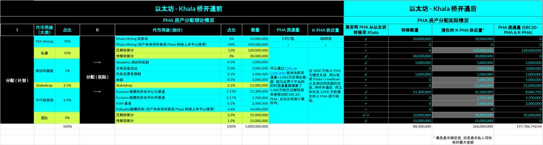 首个 Kusama - ETH 桥在 Khala 平行链上线