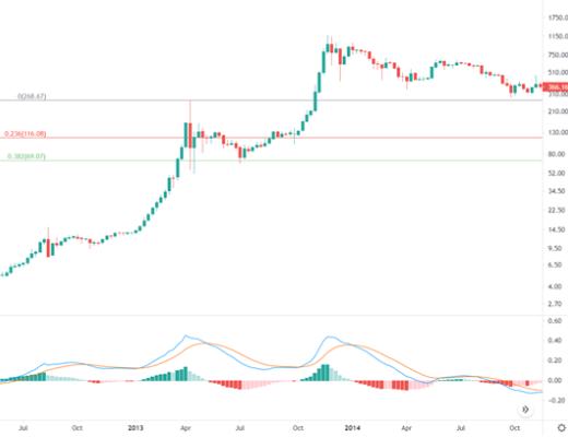 金色趋势丨前期压盘越狠 市场现在就有多猛