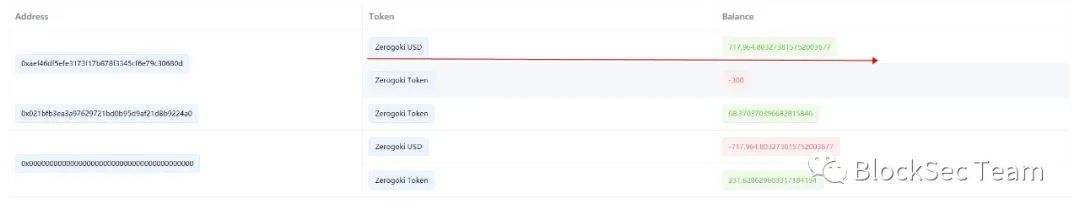 Zerogoki攻击事件分析