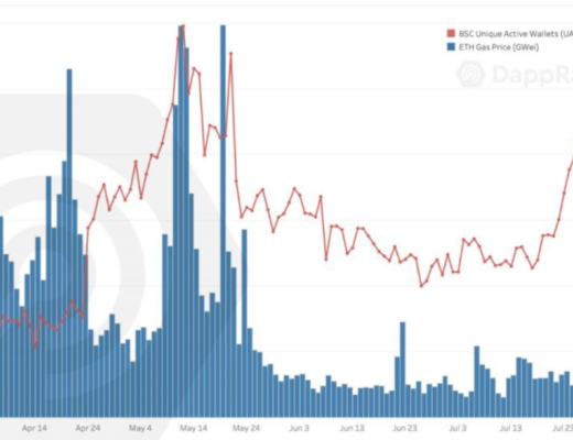 从NFT、DeFi来看区块链用户行为